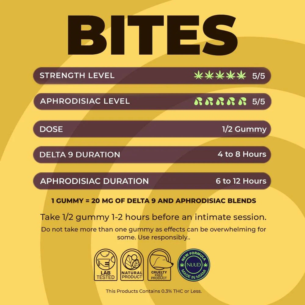 Nuud Sex Bites Female