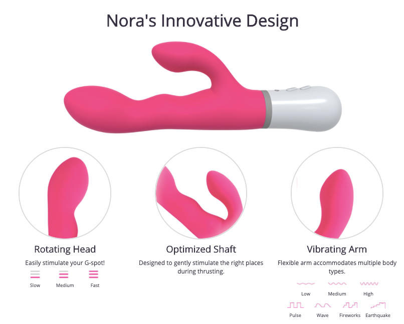 Lovense Nora Bluetooth Vibrator Lovense Nora Bluetooth Vibrator